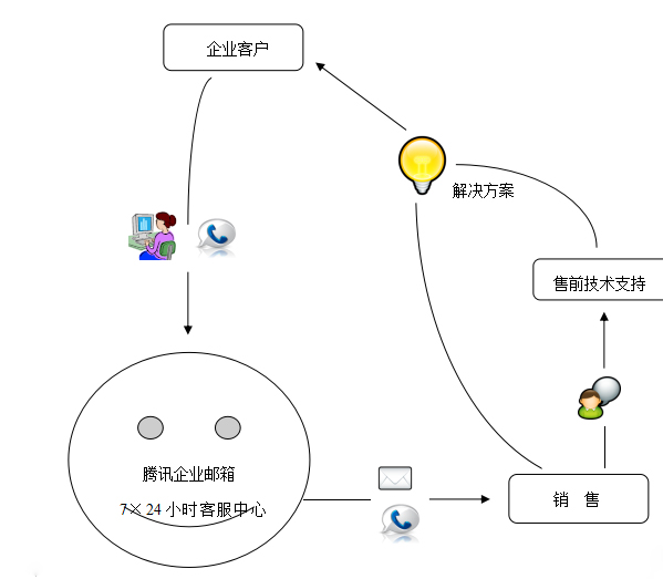 騰訊企業(yè)郵箱.jpg