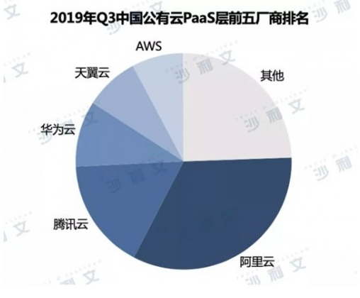 企業(yè)郵箱