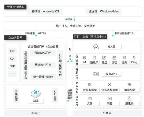 企業(yè)微信