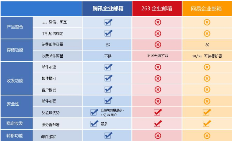 騰訊企業(yè)郵箱