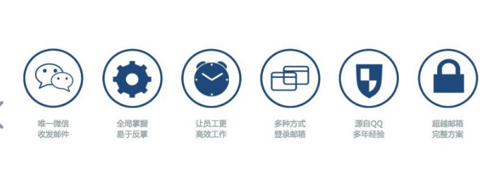 騰訊企業(yè)郵箱