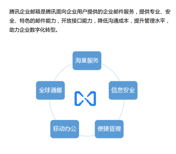 騰訊企業(yè)微信郵箱