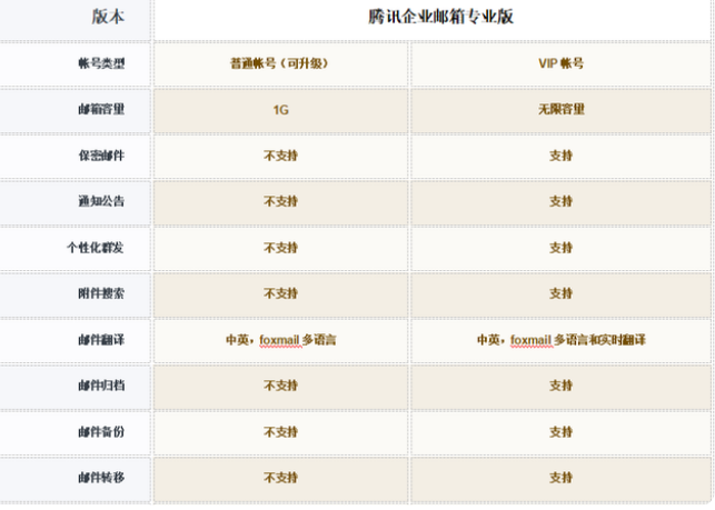 騰訊企業(yè)微信郵箱