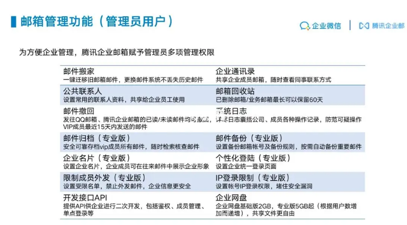 騰訊企業(yè)郵箱