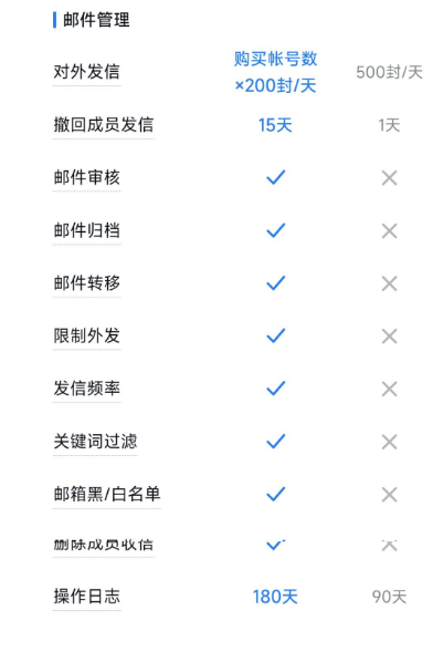 騰訊企業(yè)郵箱