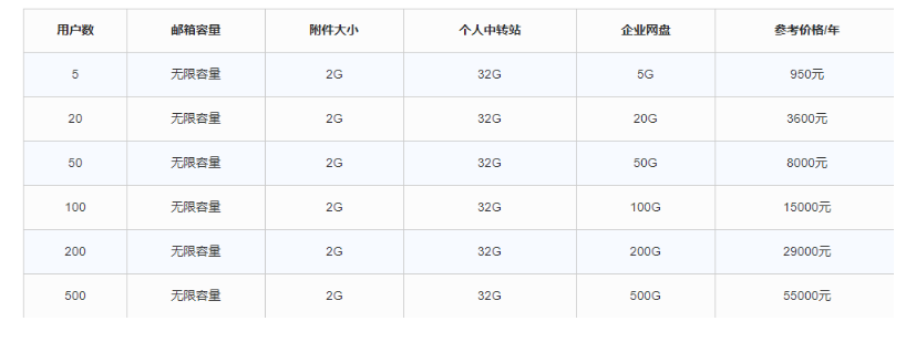 騰訊企業(yè)郵箱